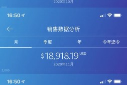 美妆独立站如何靠TikTok来变现?