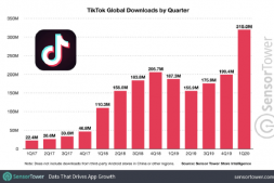 TikTok广告新手的终极指南(一)