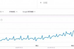 Dropshipping,这八款火到爆的产品!