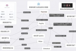 一张图帮你理清跨境电商卖家资金流向 从跨境收款环节找准跨境电商经营方向