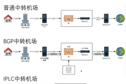 便宜付费机场推荐与评测/SSR和V2ray节点订阅机场,专线机场,科学上网,12元/130G不限时流量,69.99元年付100G/月