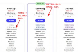 SiteGround安装WordPress外贸建站2023教程-购SiteGround送企业邮箱适合soho一族